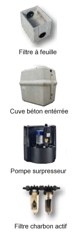 citerne eau de pluie